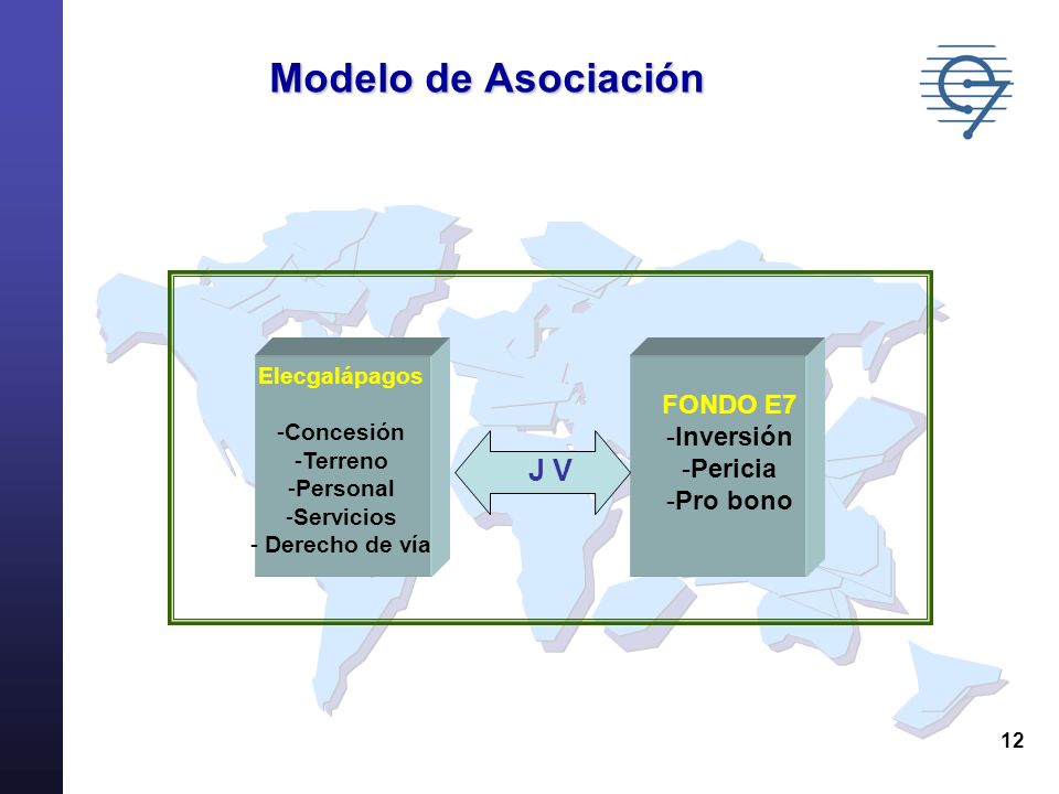 Modelo de Asociación J V FONDO E7 Inversión Pericia Pro bono