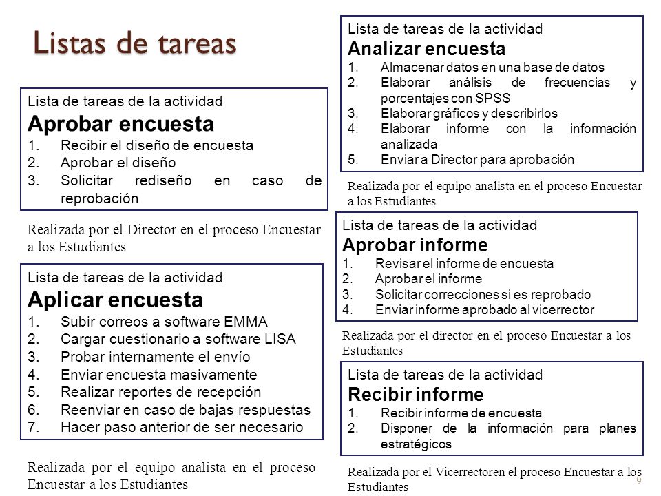 Listas de tareas Aprobar encuesta Aplicar encuesta Analizar encuesta