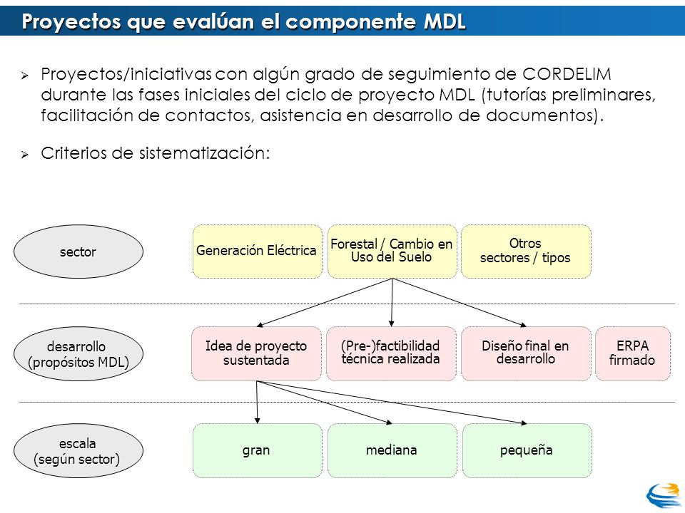 Proyectos que evalúan el componente MDL