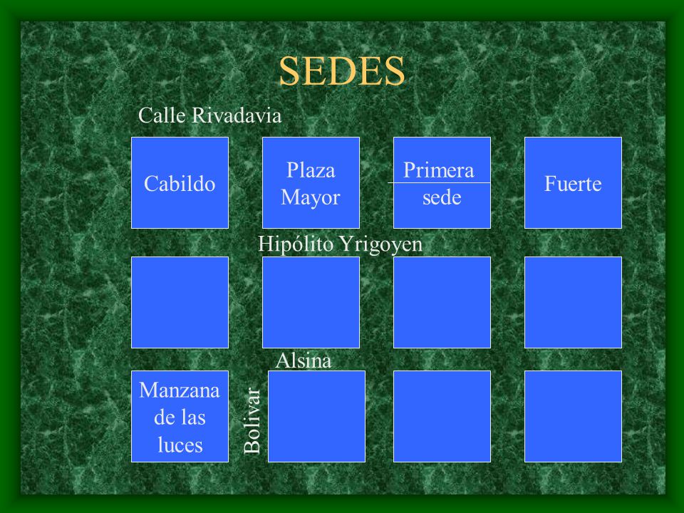 SEDES Calle Rivadavia Cabildo Plaza Mayor Primera sede Fuerte