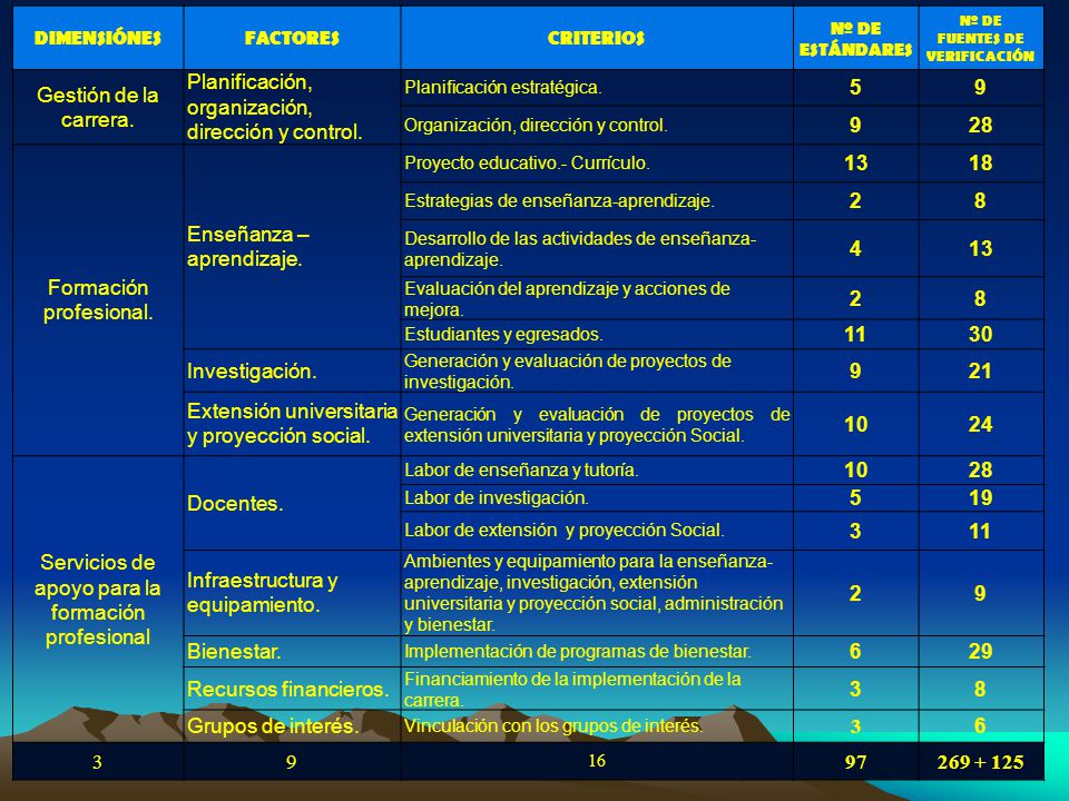 FUENTES DE VERIFICACIÓN