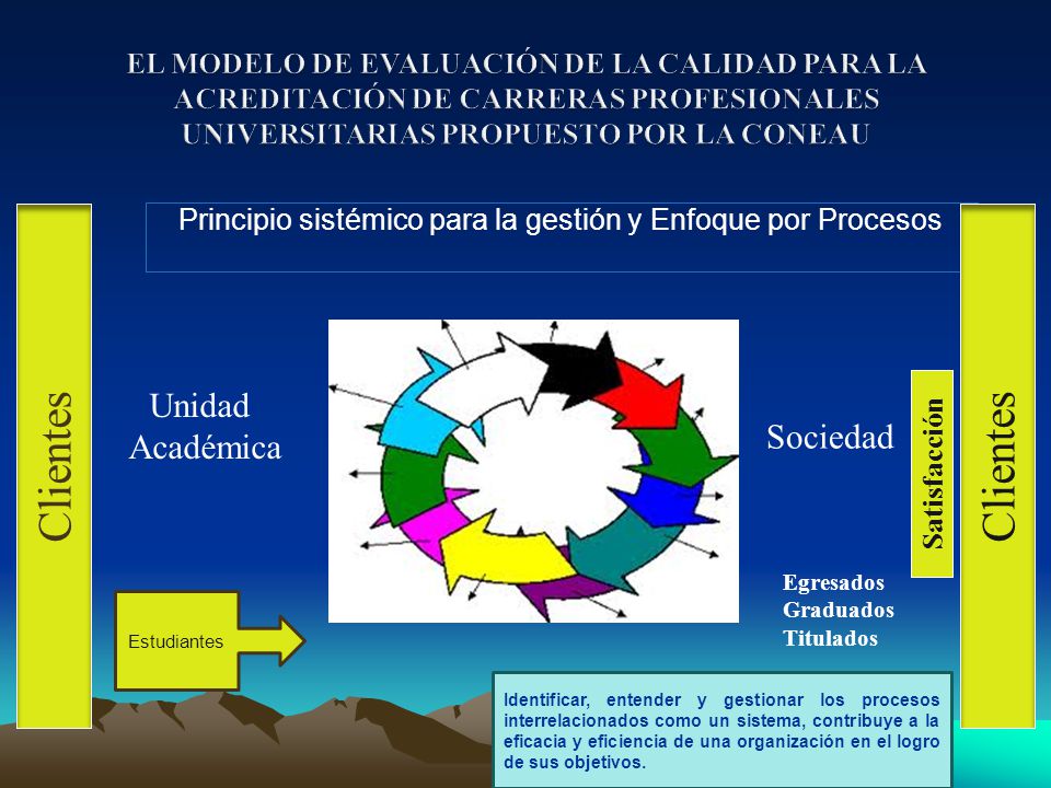 Principio sistémico para la gestión y Enfoque por Procesos