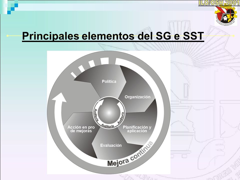 Principales elementos del SG e SST
