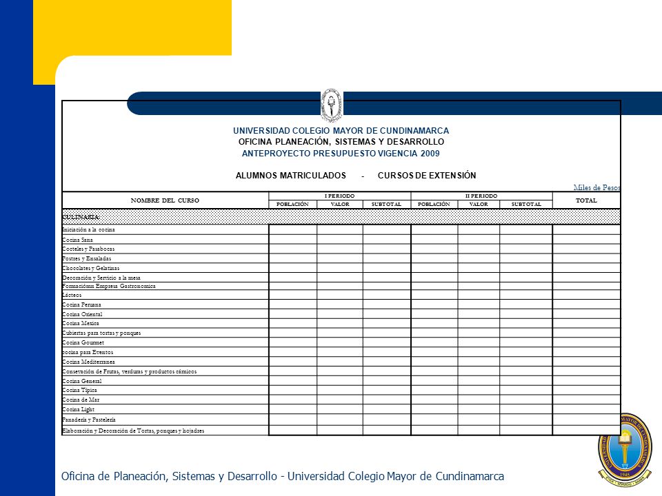 UNIVERSIDAD COLEGIO MAYOR DE CUNDINAMARCA. OFICINA PLANEACIÓN, SISTEMAS Y DESARROLLO. ANTEPROYECTO PRESUPUESTO VIGENCIA
