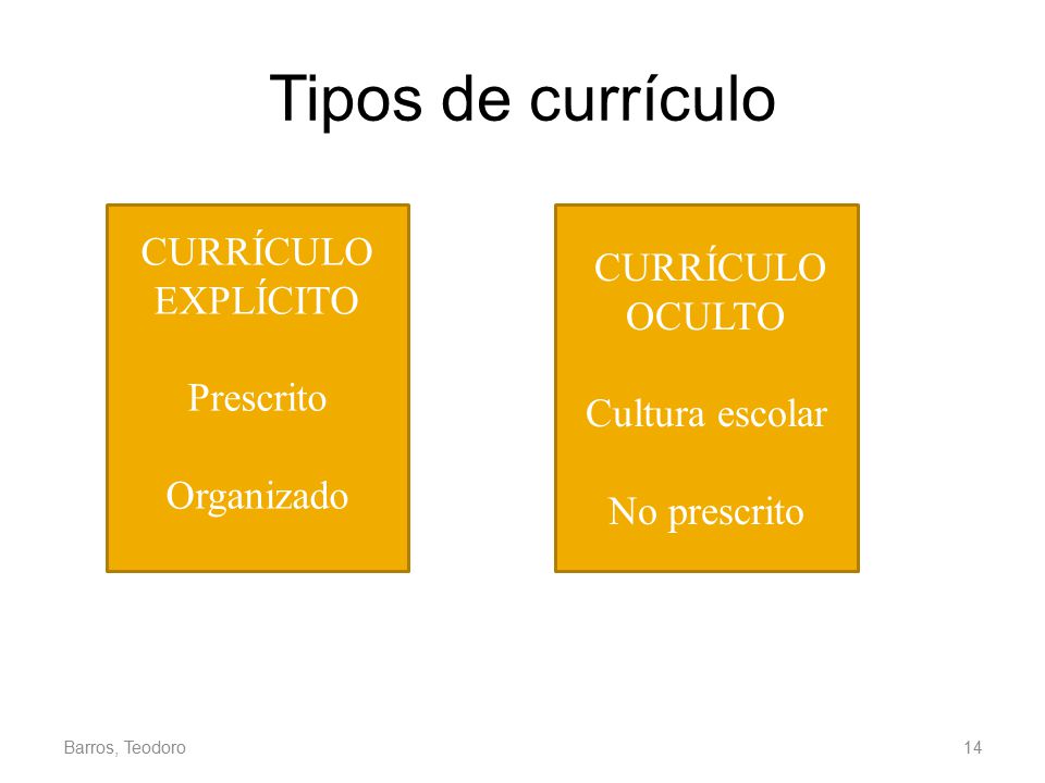 Tipos de currículo CURRÍCULO CURRÍCULO EXPLÍCITO OCULTO Prescrito