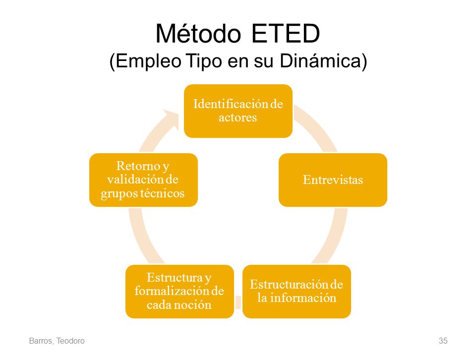 Método ETED (Empleo Tipo en su Dinámica)