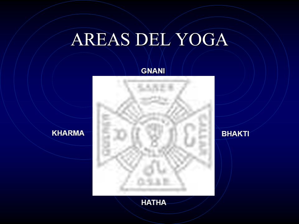 AREAS DEL YOGA GNANI KHARMA BHAKTI HATHA