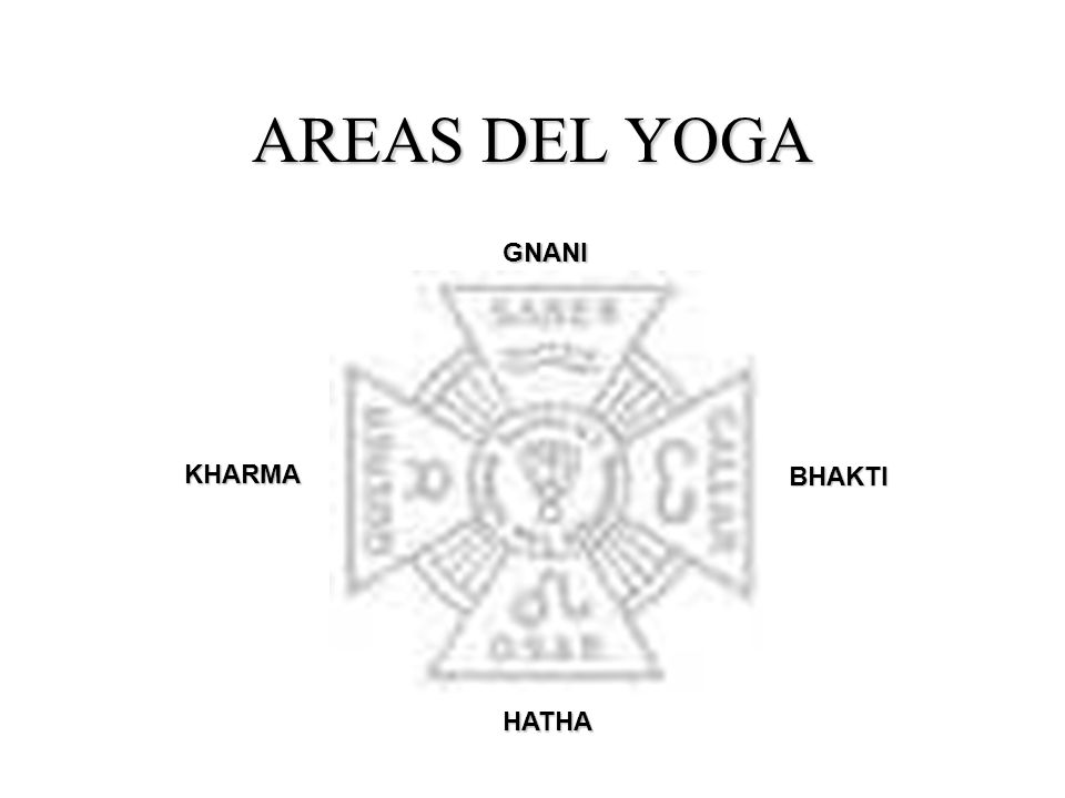 AREAS DEL YOGA GNANI KHARMA BHAKTI HATHA