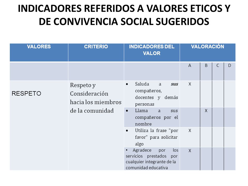 INDICADORES REFERIDOS A VALORES ETICOS Y DE CONVIVENCIA SOCIAL SUGERIDOS