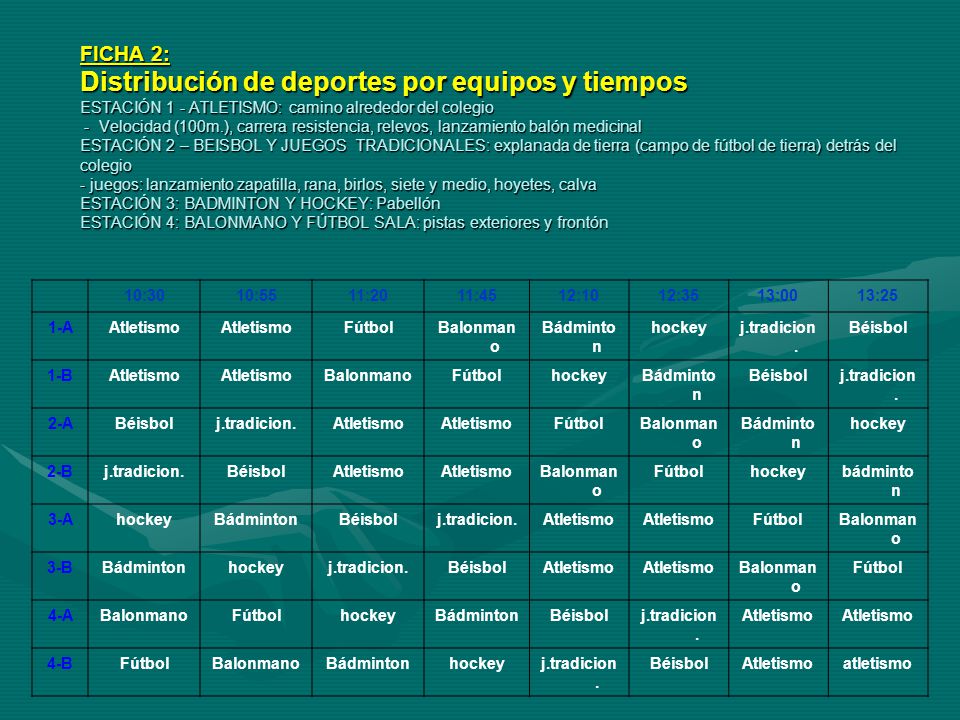 FICHA 2: Distribución de deportes por equipos y tiempos ESTACIÓN 1 - ATLETISMO: camino alrededor del colegio - Velocidad (100m.), carrera resistencia, relevos, lanzamiento balón medicinal ESTACIÓN 2 – BEISBOL Y JUEGOS TRADICIONALES: explanada de tierra (campo de fútbol de tierra) detrás del colegio - juegos: lanzamiento zapatilla, rana, birlos, siete y medio, hoyetes, calva ESTACIÓN 3: BADMINTON Y HOCKEY: Pabellón ESTACIÓN 4: BALONMANO Y FÚTBOL SALA: pistas exteriores y frontón