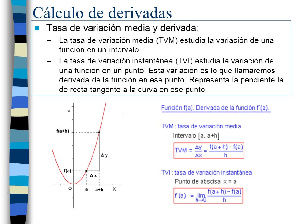 Cálculo de derivadas Tasa de variación media y derivada: