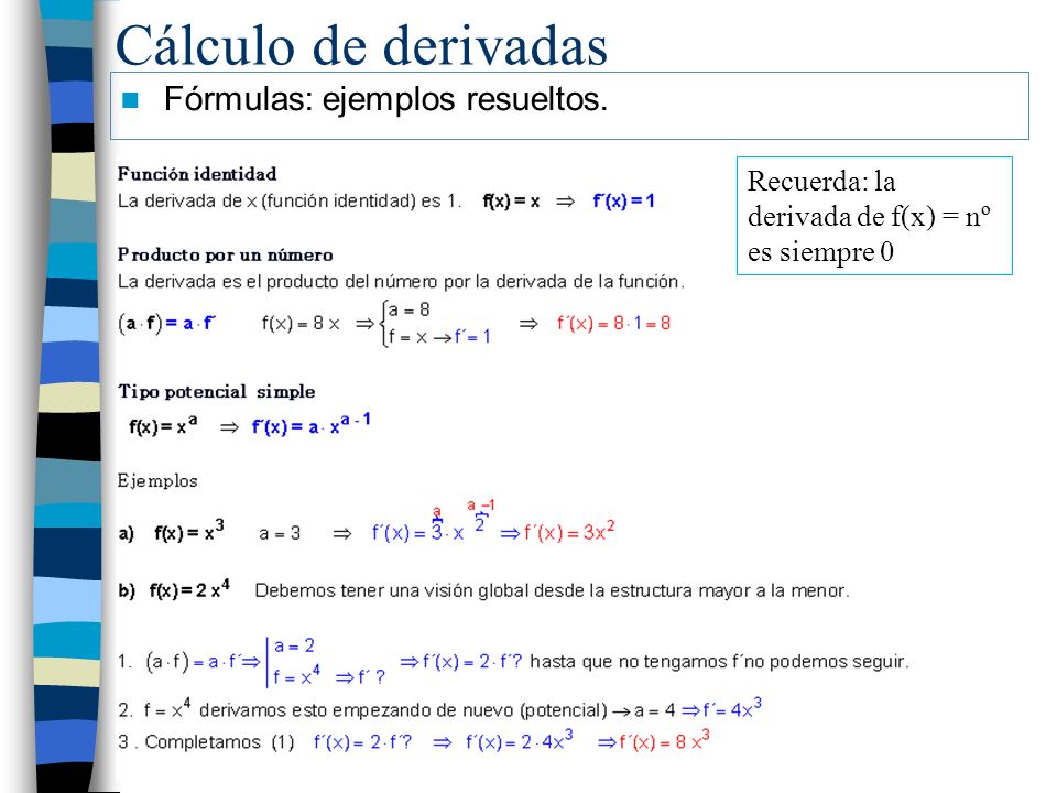 Cálculo de derivadas Fórmulas: ejemplos resueltos.