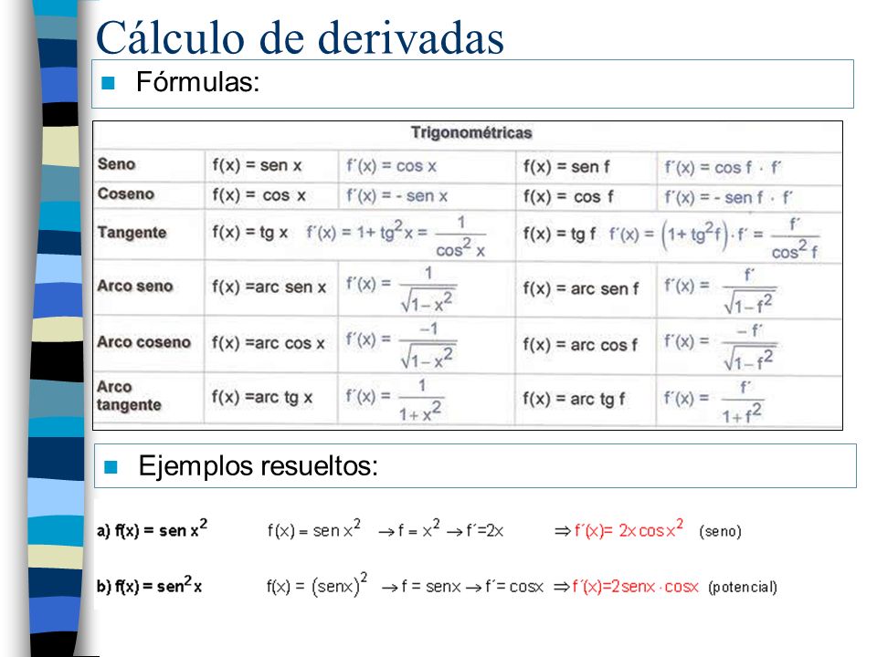 Cálculo de derivadas Fórmulas: Ejemplos resueltos: