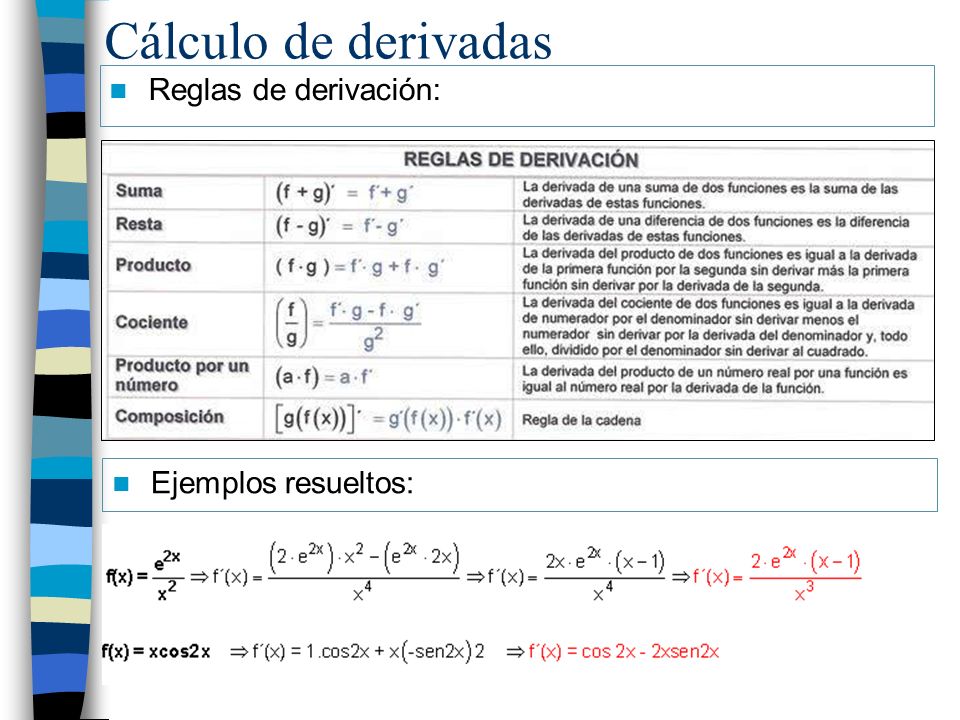 Cálculo de derivadas Reglas de derivación: Ejemplos resueltos:
