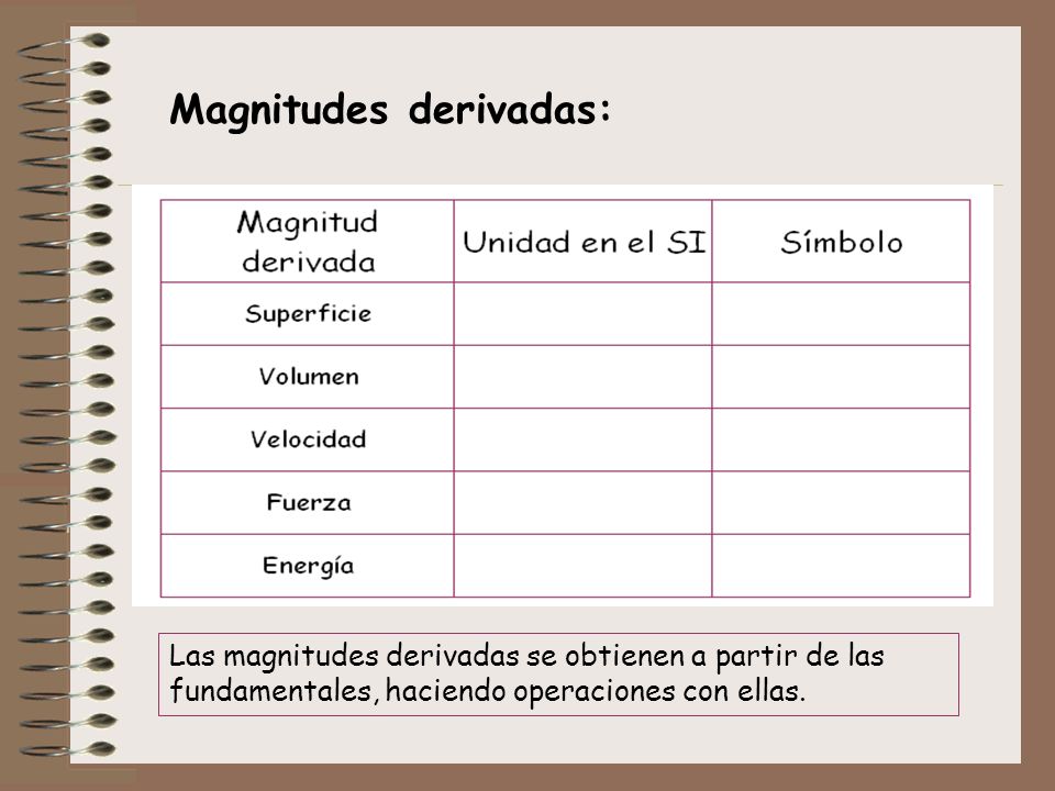 Magnitudes derivadas: