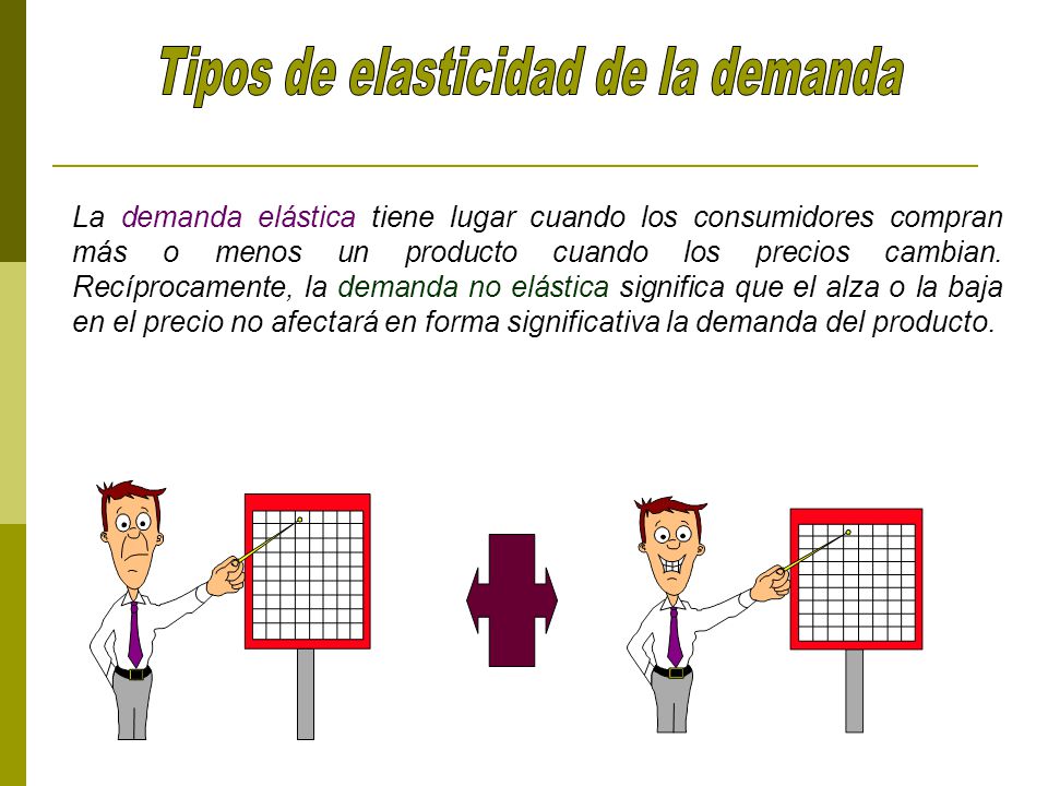 Tipos de elasticidad de la demanda