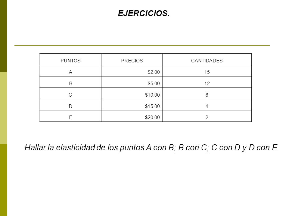 EJERCICIOS. PUNTOS. PRECIOS. CANTIDADES. A. $ B. $ C. $ D. $