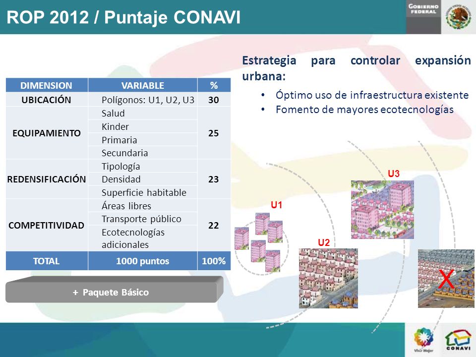 ROP 2012 / Puntaje CONAVI Estrategia para controlar expansión urbana: Óptimo uso de infraestructura existente.