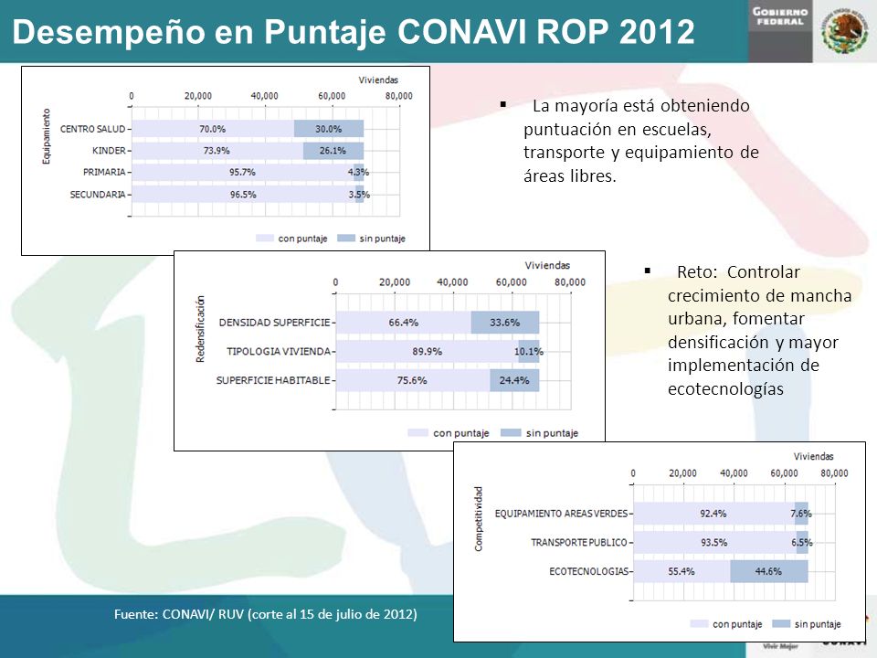 Fuente: CONAVI/ RUV (corte al 15 de julio de 2012)