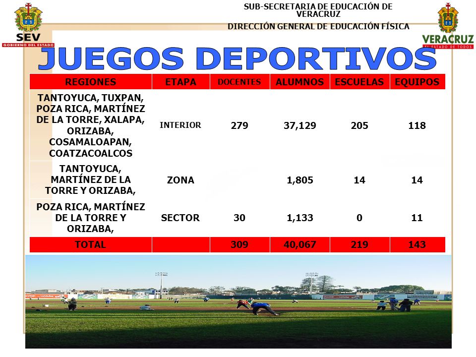 JUEGOS DEPORTIVOS EQUIPOS ESCUELAS ALUMNOS ETAPA REGIONES TOTAL