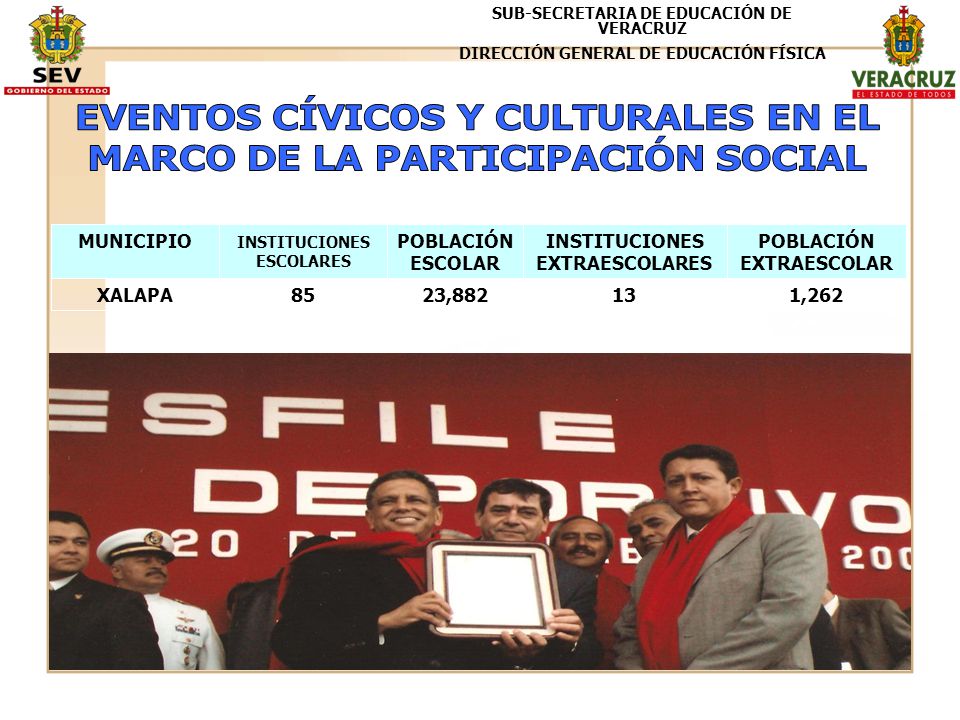 EVENTOS CÍVICOS Y CULTURALES EN EL MARCO DE LA PARTICIPACIÓN SOCIAL