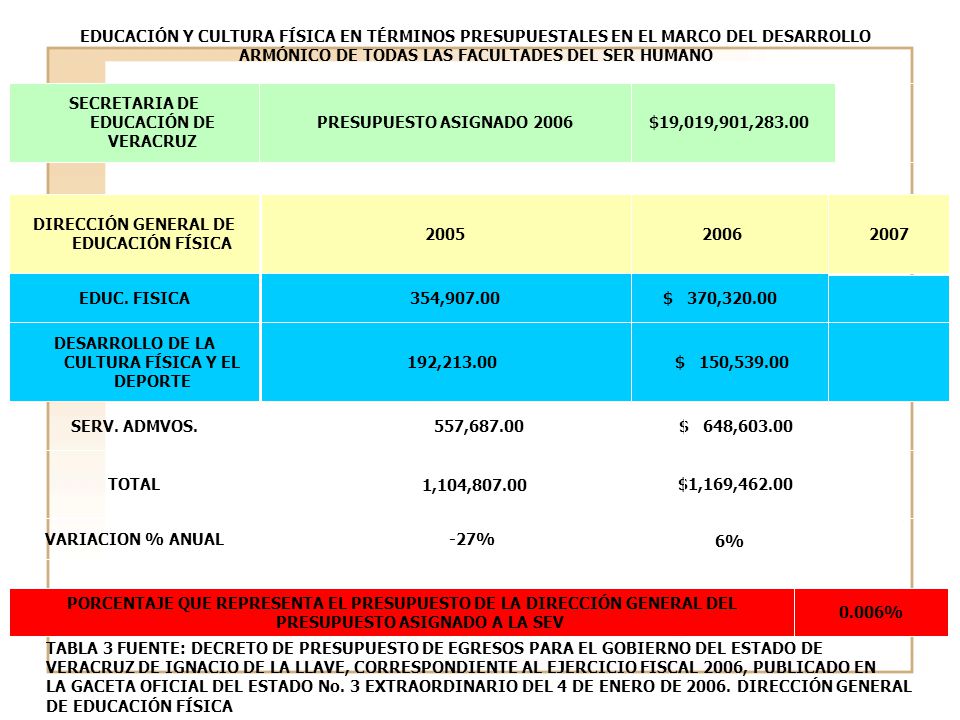 DESARROLLO DE LA CULTURA FÍSICA Y EL DEPORTE $ 370, ,