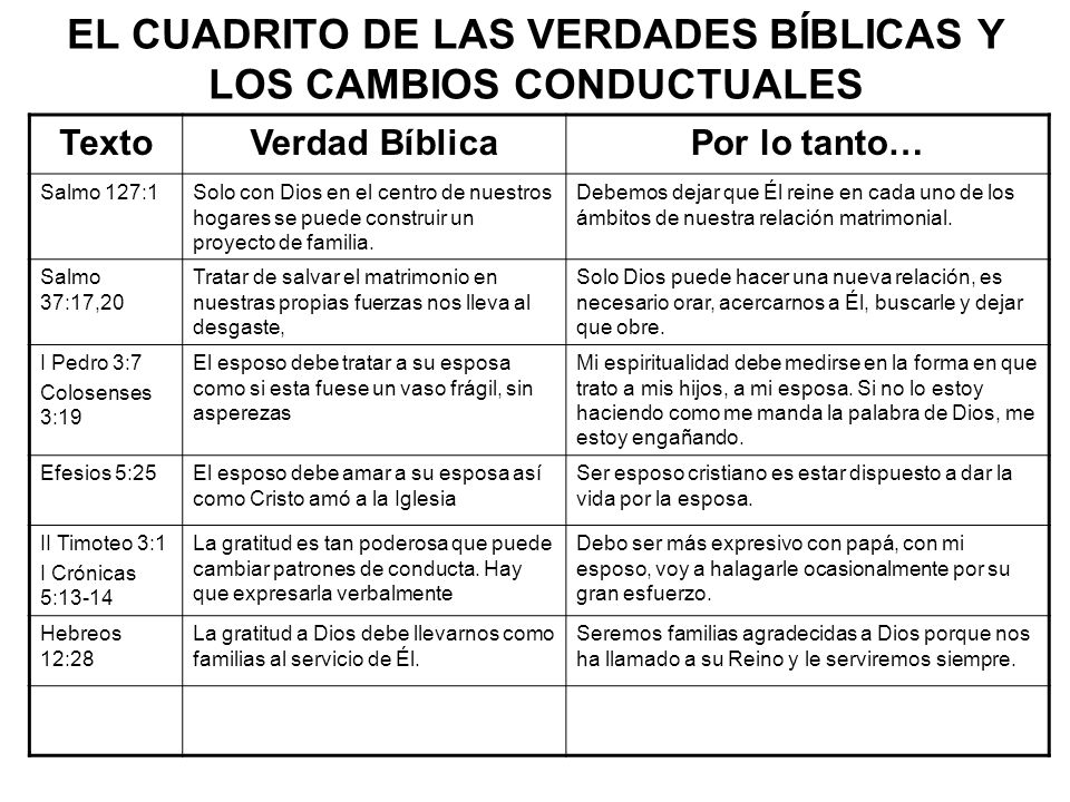 EL CUADRITO DE LAS VERDADES BÍBLICAS Y LOS CAMBIOS CONDUCTUALES