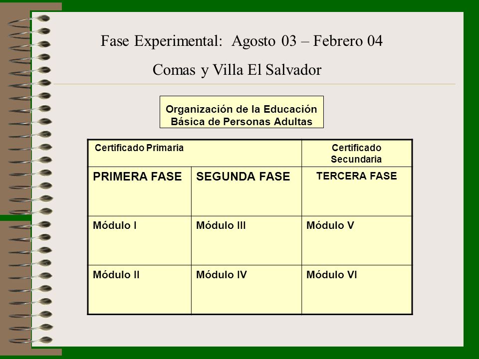 Fase Experimental: Agosto 03 – Febrero 04 Comas y Villa El Salvador