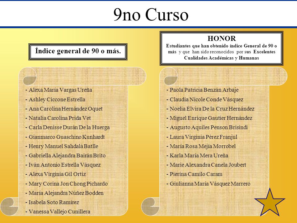 9no Curso HONOR Índice general de 90 o más. - Alexa María Vargas Ureña