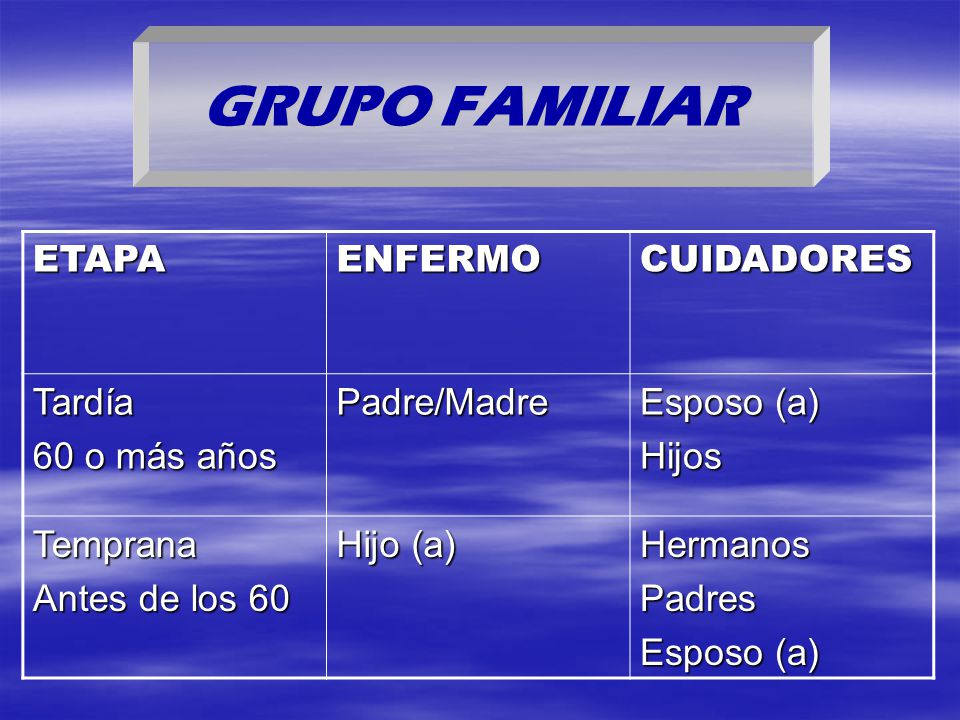 GRUPO FAMILIAR ETAPA ENFERMO CUIDADORES Tardía 60 o más años