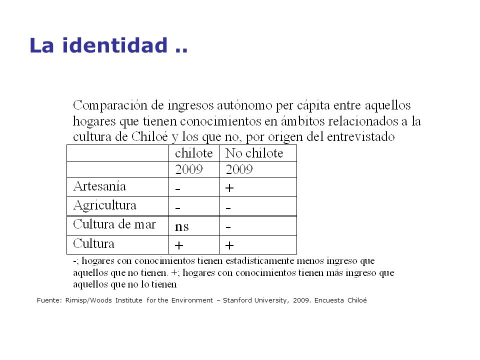 La identidad .. Fuente: Rimisp/Woods Institute for the Environment – Stanford University,