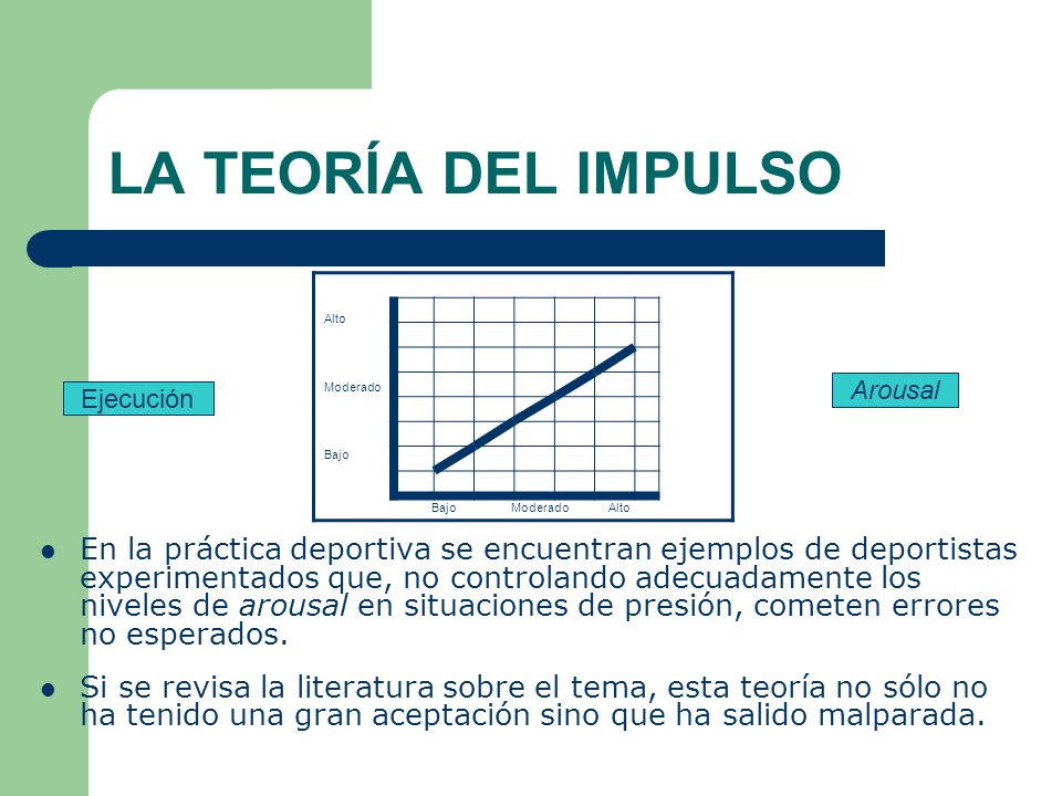 LA TEORÍA DEL IMPULSO Alto. Moderado. Bajo. Bajo Moderado Alto. Arousal.