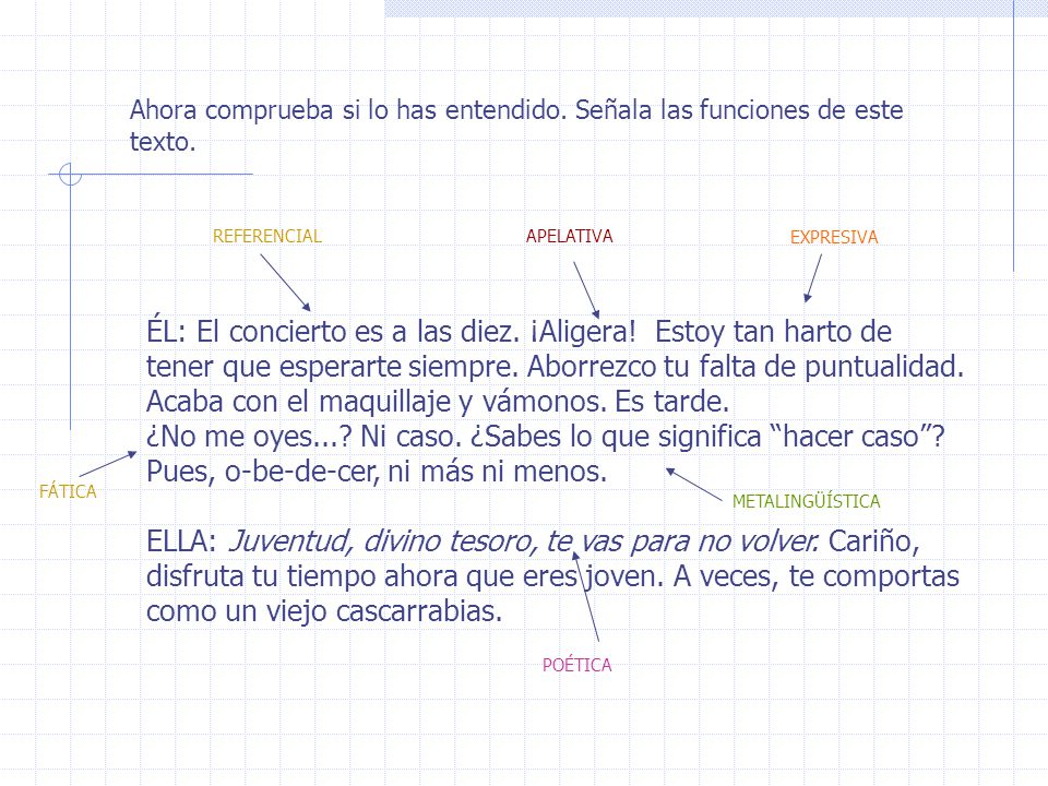 Ahora comprueba si lo has entendido. Señala las funciones de este texto.