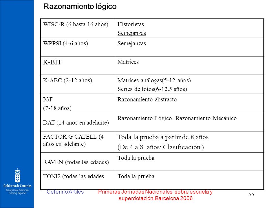 Razonamiento lógico K-BIT Toda la prueba a partir de 8 años