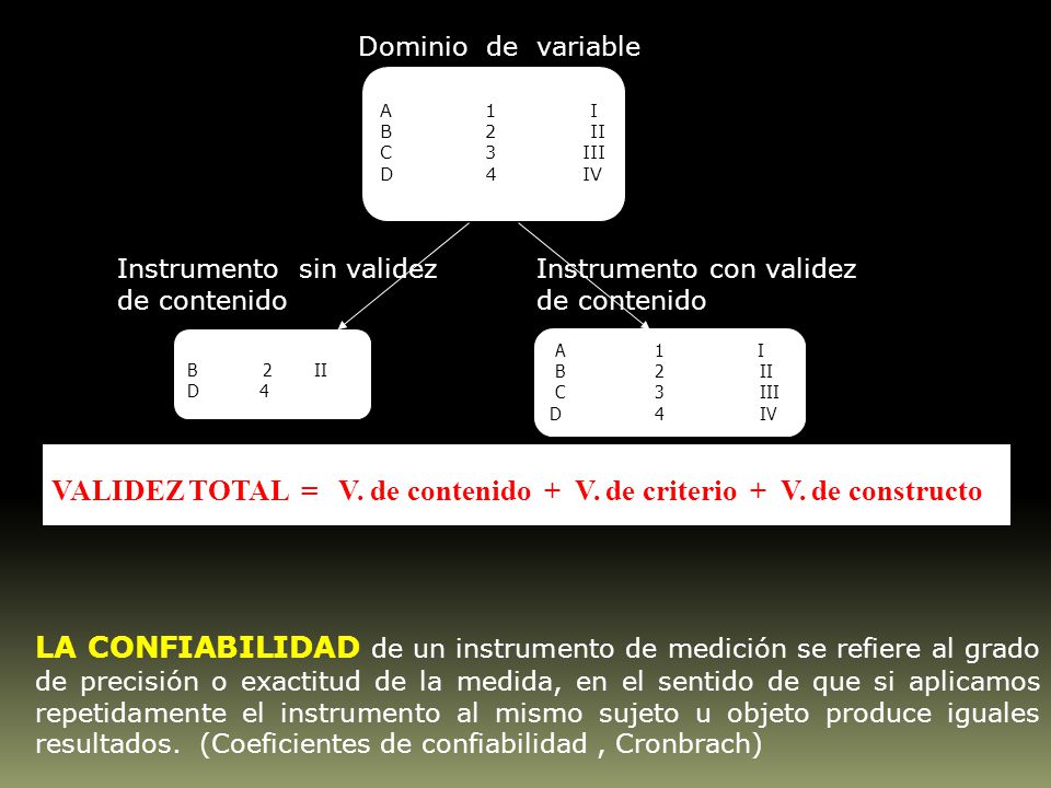 VALIDEZ TOTAL = V. de contenido + V. de criterio + V. de constructo