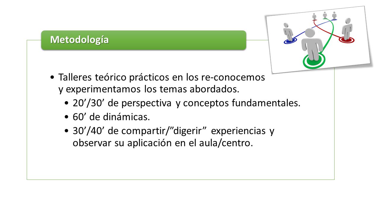 Talleres teórico prácticos en los re-conocemos y experimentamos los temas abordados.