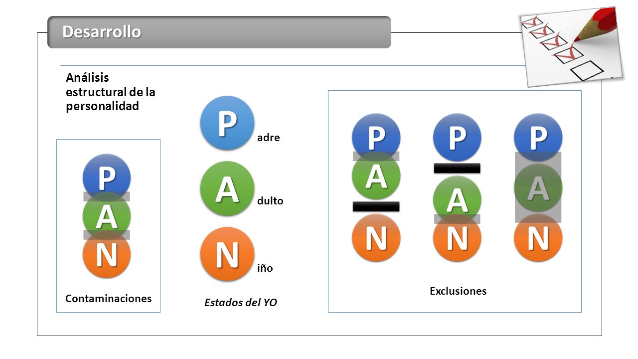 P A N Desarrollo Análisis estructural de la personalidad adre dulto