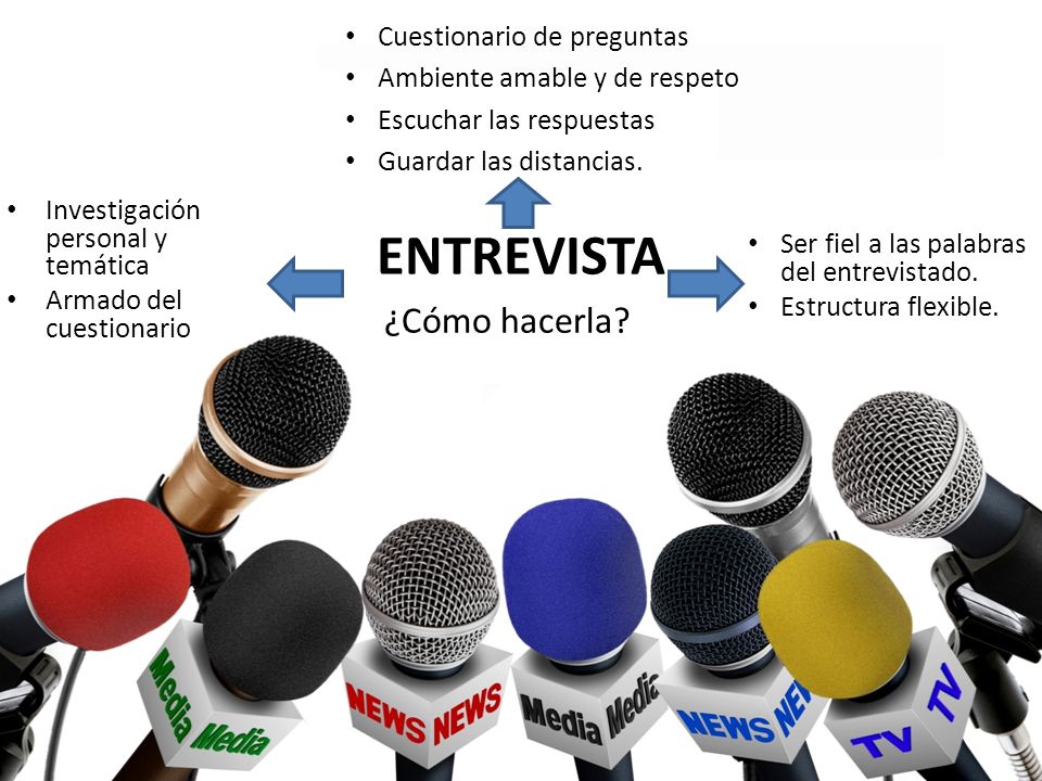 ENTREVISTA ¿Cómo hacerla Cuestionario de preguntas