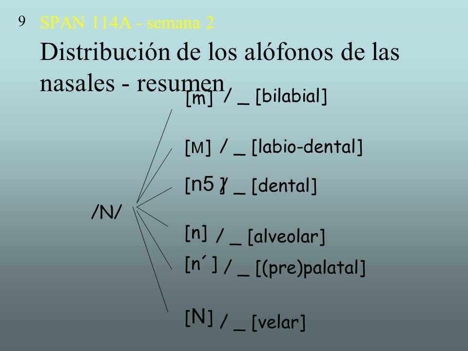 9 SPAN 114A - semana 2 Distribución de los alófonos de las nasales - resumen. [m] / _ [bilabial]