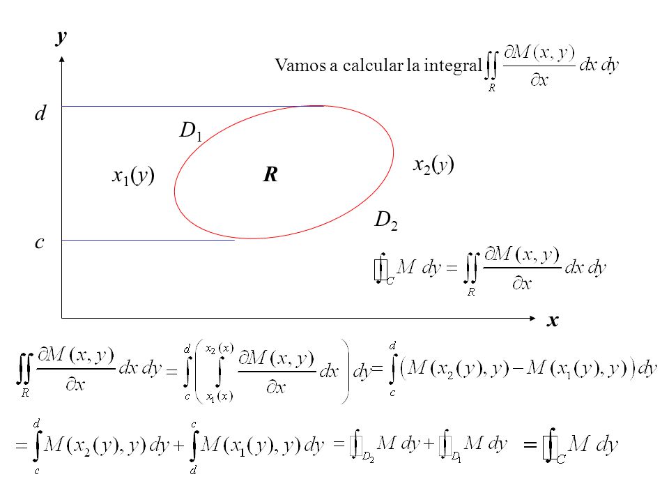x y c d R x1(y) x2(y) D1 D2 Vamos a calcular la integral