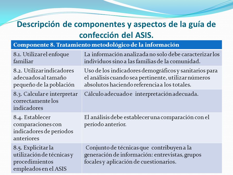 Descripción de componentes y aspectos de la guía de confección del ASIS.