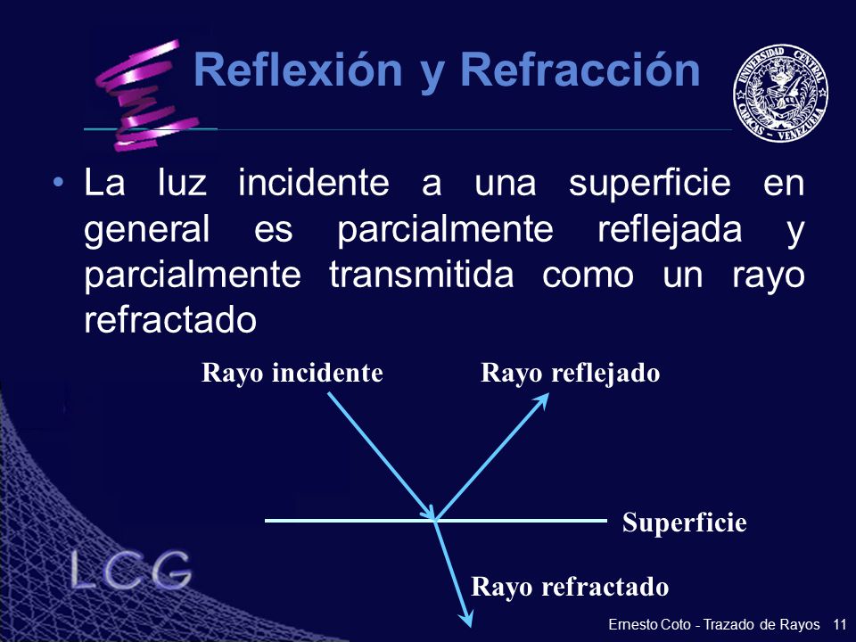 Reflexión y Refracción