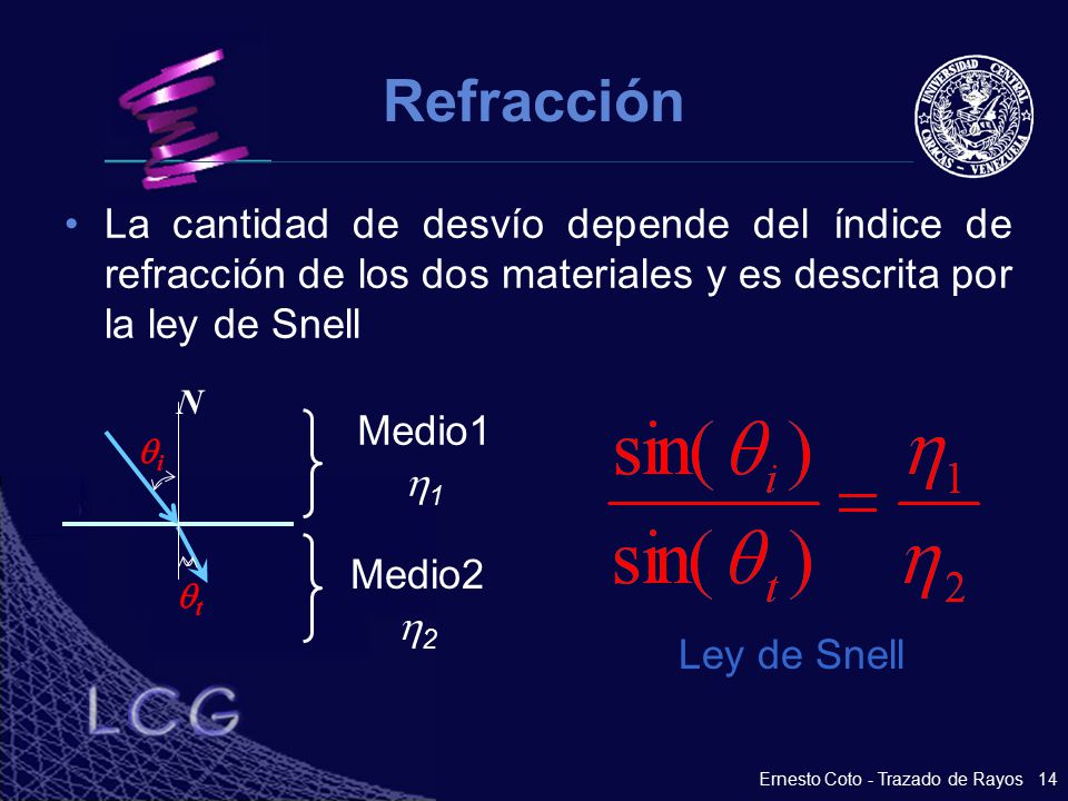 Refracción La cantidad de desvío depende del índice de refracción de los dos materiales y es descrita por la ley de Snell.