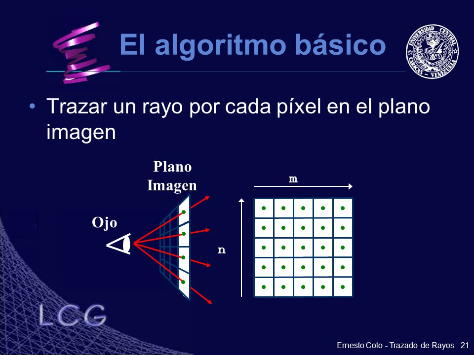 El algoritmo básico Trazar un rayo por cada píxel en el plano imagen