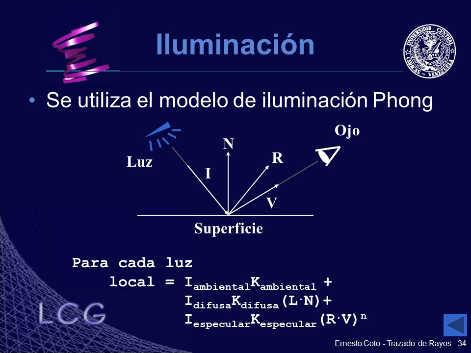 Iluminación Se utiliza el modelo de iluminación Phong Ojo N R Luz I V