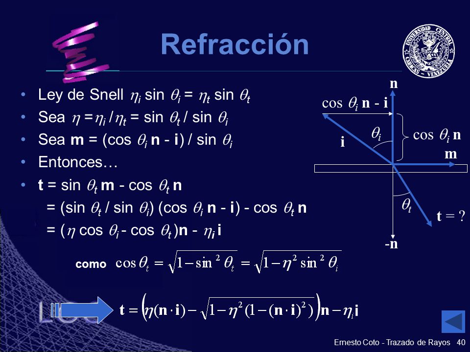 Refracción n Ley de Snell i sin i = t sin t