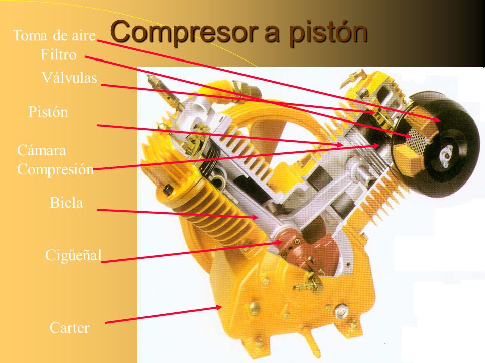 Compresor a pistón Toma de aire Filtro Válvulas Pistón