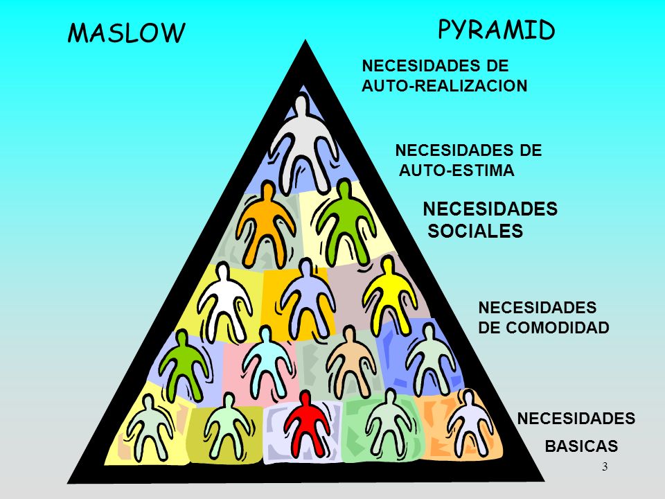 PYRAMID MASLOW NECESIDADES SOCIALES NECESIDADES DE AUTO-REALIZACION