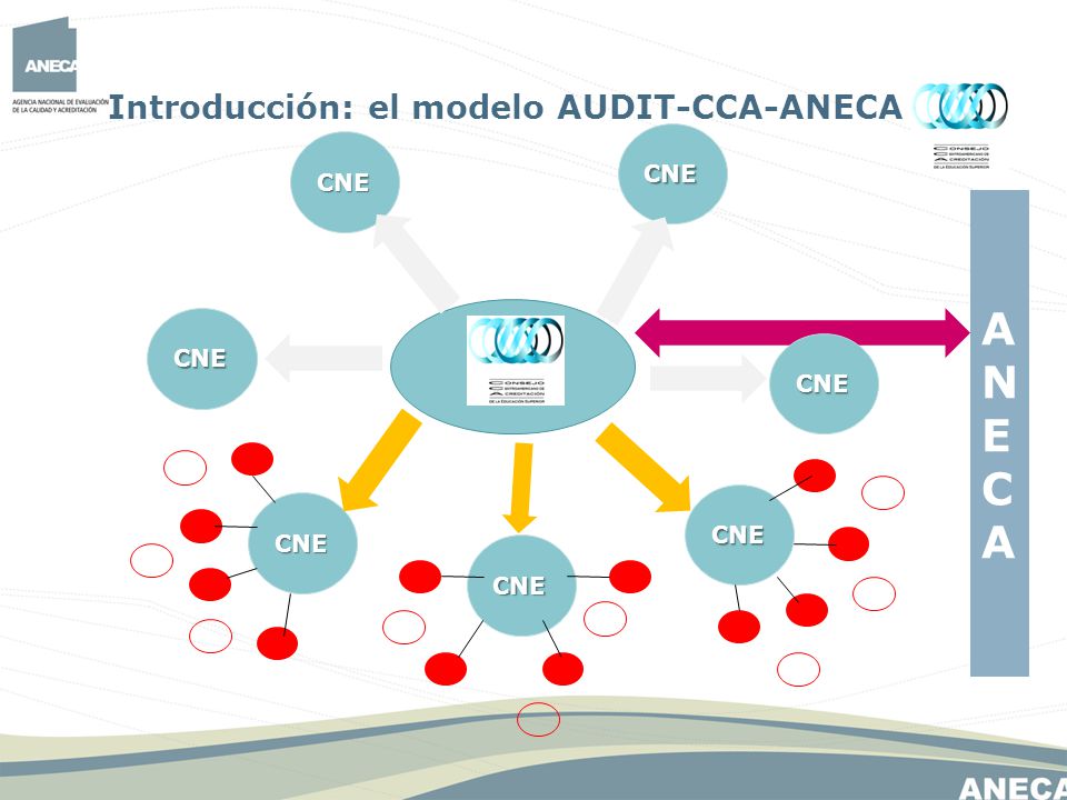 ANECA Introducción: el modelo AUDIT-CCA-ANECA CNE CNE CNE CNE CNE CNE
