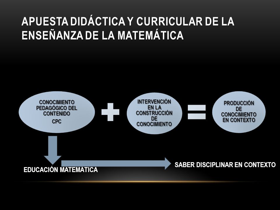 APUESTA DIDÁCTICA Y CURRICULAR DE LA ENSEÑANZA DE LA mATEMÁTICA